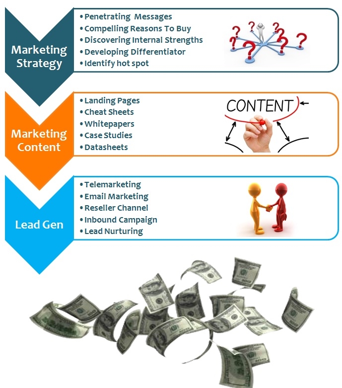 Mrbde Marketing Solutions